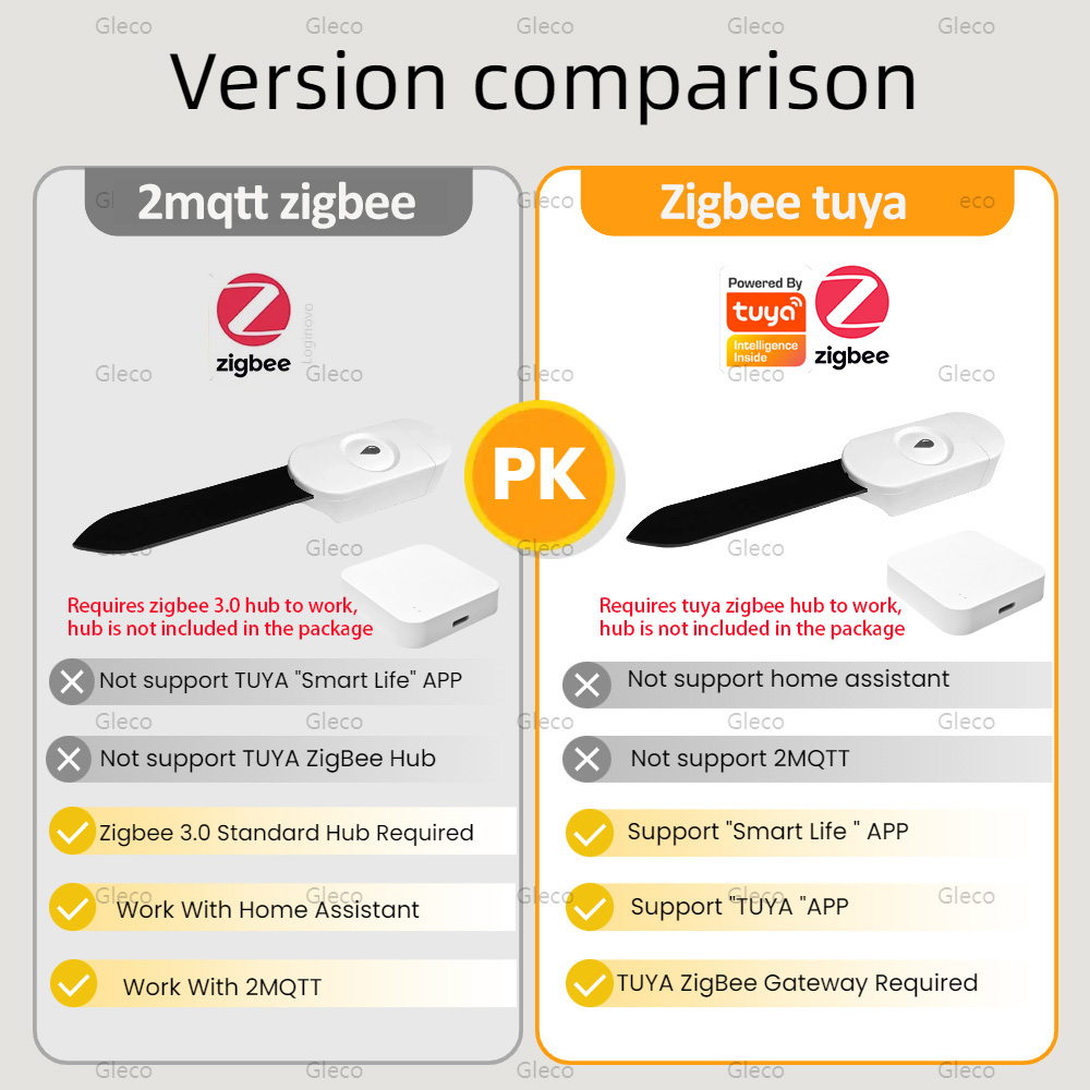 Tuya Smart Life Zigbee Alat Pe - Smart Urban Garden ulasan dan harga