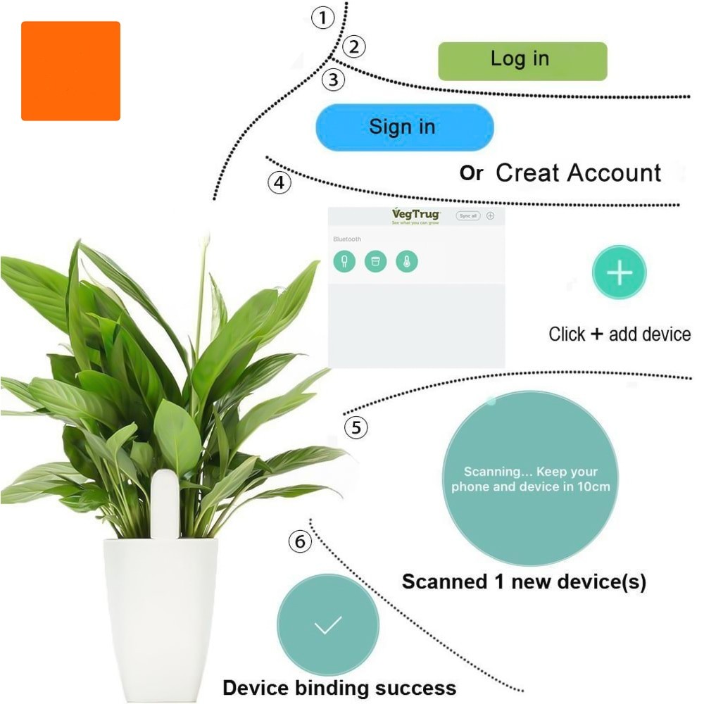HHCC Monitor Flora Bunga Pinta - Smart Garden Xiaomi ulasan dan harga